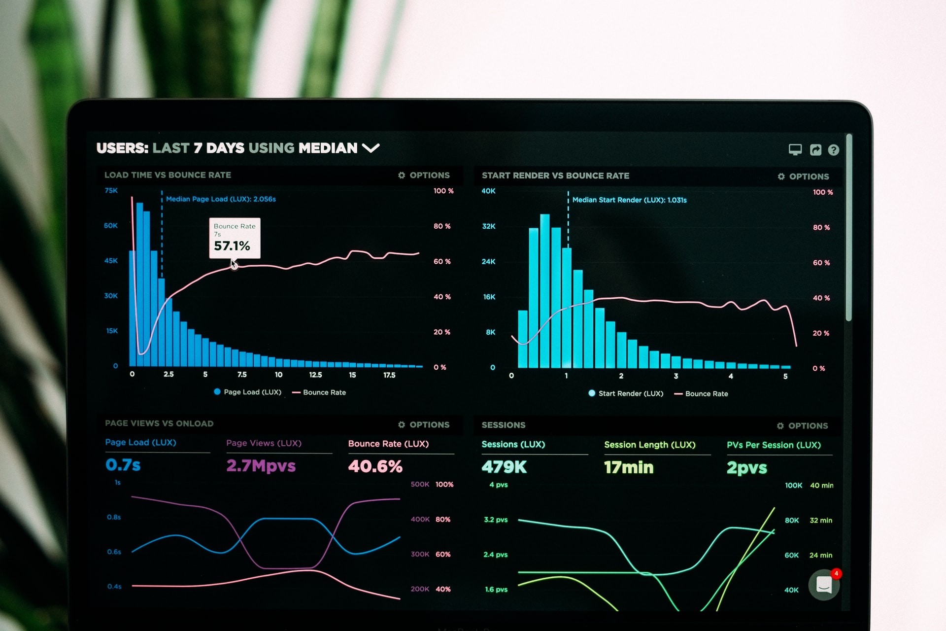 metrics blog image